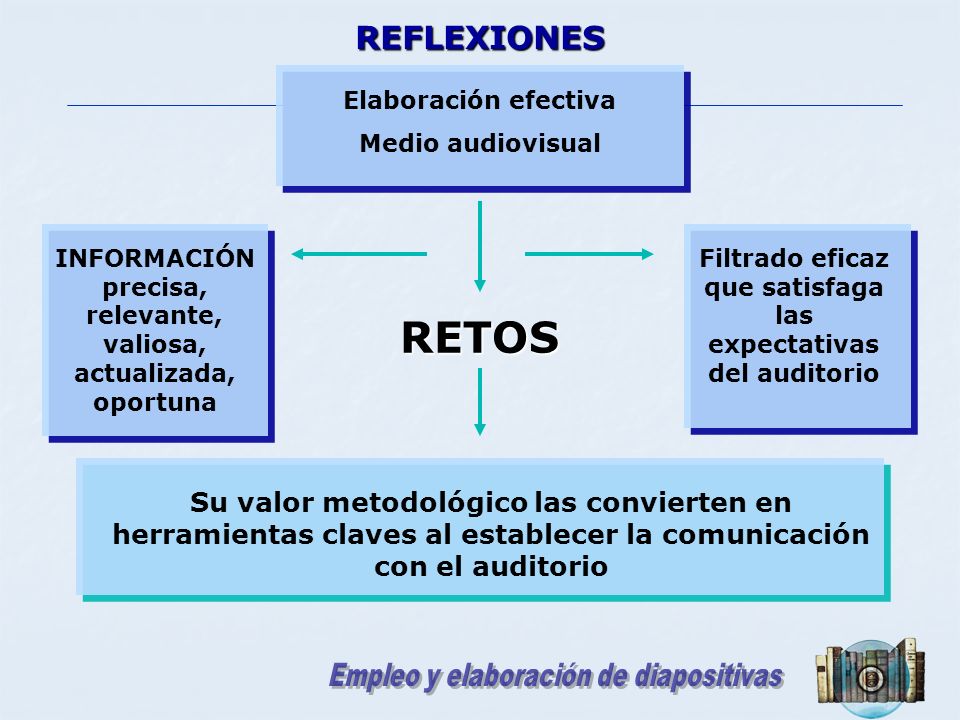 REFLEXIONES Elaboración efectiva. Medio audiovisual. INFORMACIÓN precisa, relevante, valiosa, actualizada, oportuna.