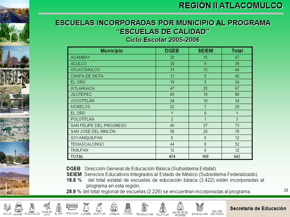 ESCUELAS INCORPORADAS POR MUNICIPIO AL PROGRAMA ESCUELAS DE CALIDAD
