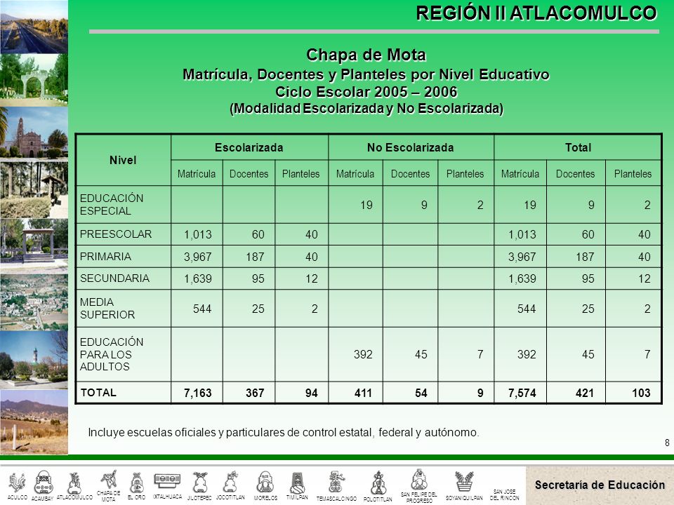 Chapa de Mota Matrícula, Docentes y Planteles por Nivel Educativo