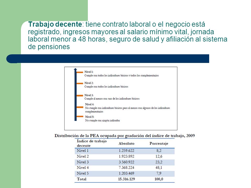 Trabajo decente: tiene contrato laboral o el negocio está registrado, ingresos mayores al salario mínimo vital, jornada laboral menor a 48 horas, seguro de salud y afiliación al sistema de pensiones