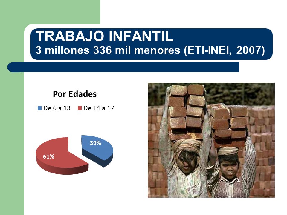 TRABAJO INFANTIL 3 millones 336 mil menores (ETI-INEI, 2007)