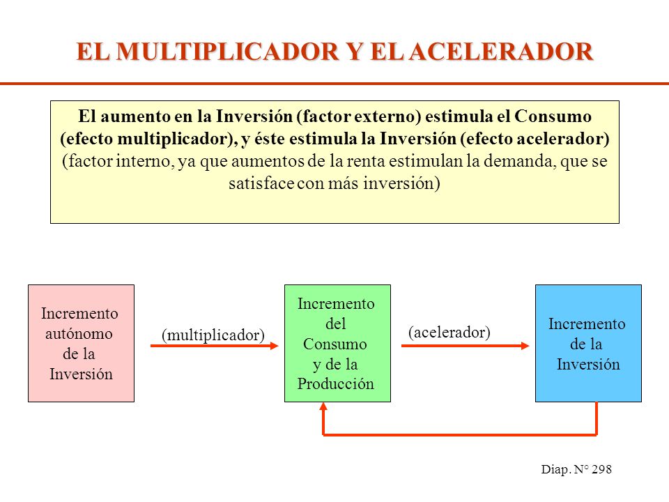 ANALISIS GRAFICO DE LA FUNCION DE CONSUMO Y DE LAS PROPENSIONES