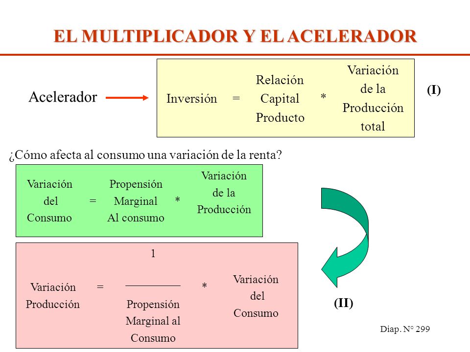 PMC + PMS = 1 RELACION ENTRE CONSUMO Y AHORRO