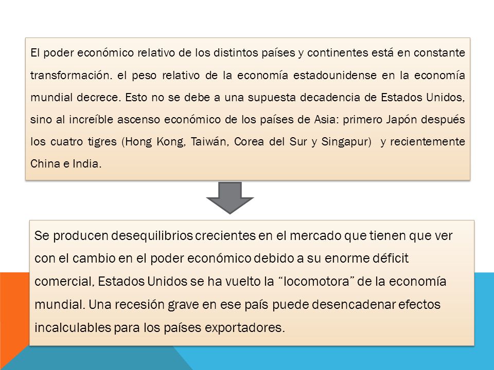 El poder económico relativo de los distintos países y continentes está en constante transformación. el peso relativo de la economía estadounidense en la economía mundial decrece. Esto no se debe a una supuesta decadencia de Estados Unidos, sino al increíble ascenso económico de los países de Asia: primero Japón después los cuatro tigres (Hong Kong, Taiwán, Corea del Sur y Singapur) y recientemente China e India.