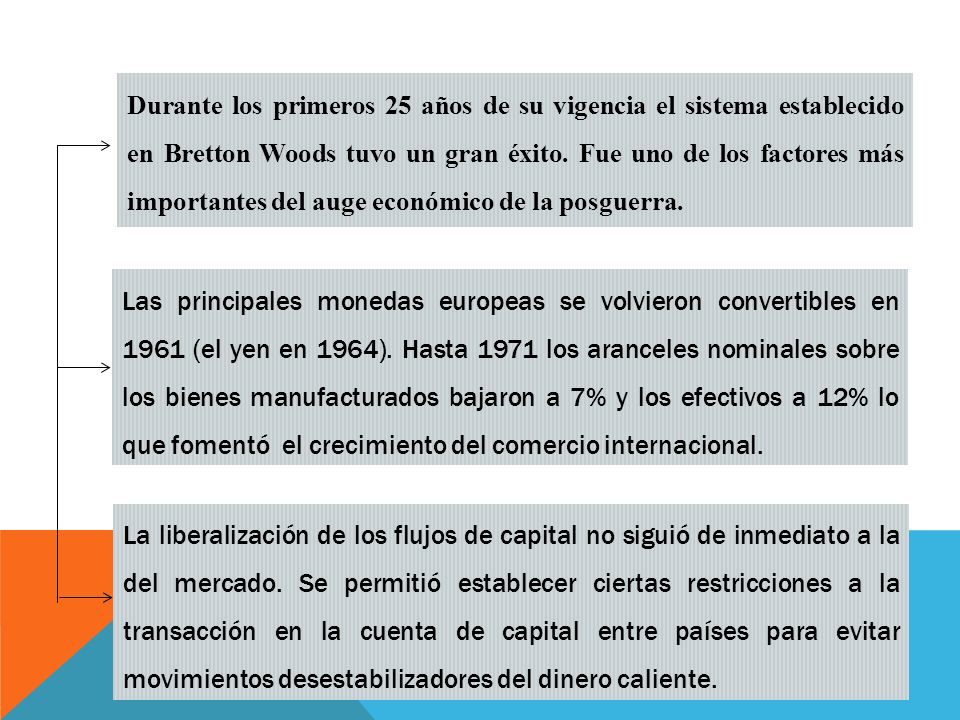 Durante los primeros 25 años de su vigencia el sistema establecido en Bretton Woods tuvo un gran éxito. Fue uno de los factores más importantes del auge económico de la posguerra.