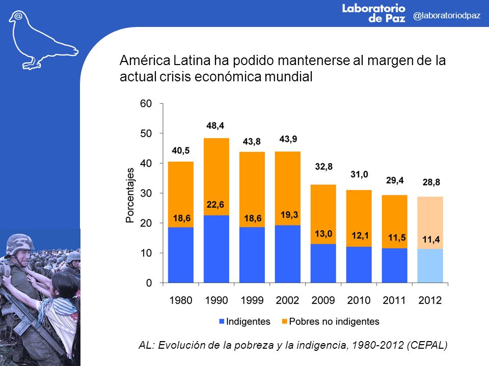 @laboratoriodpaz América Latina ha podido mantenerse al margen de la actual crisis económica mundial.