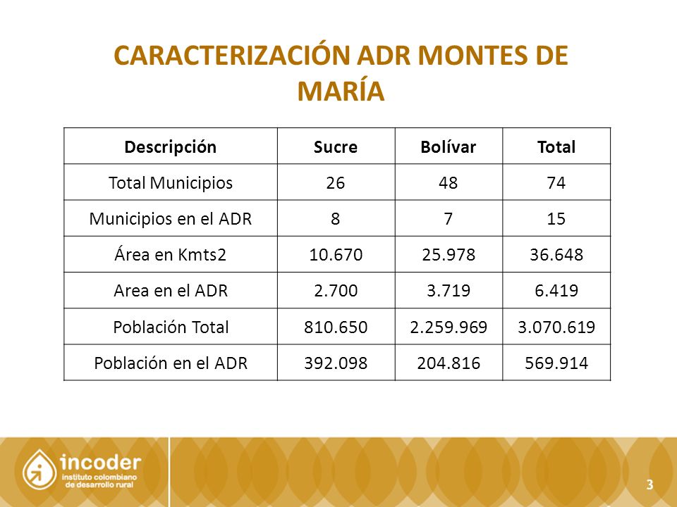 CARACTERIZACIÓN ADR MONTES DE MARÍA