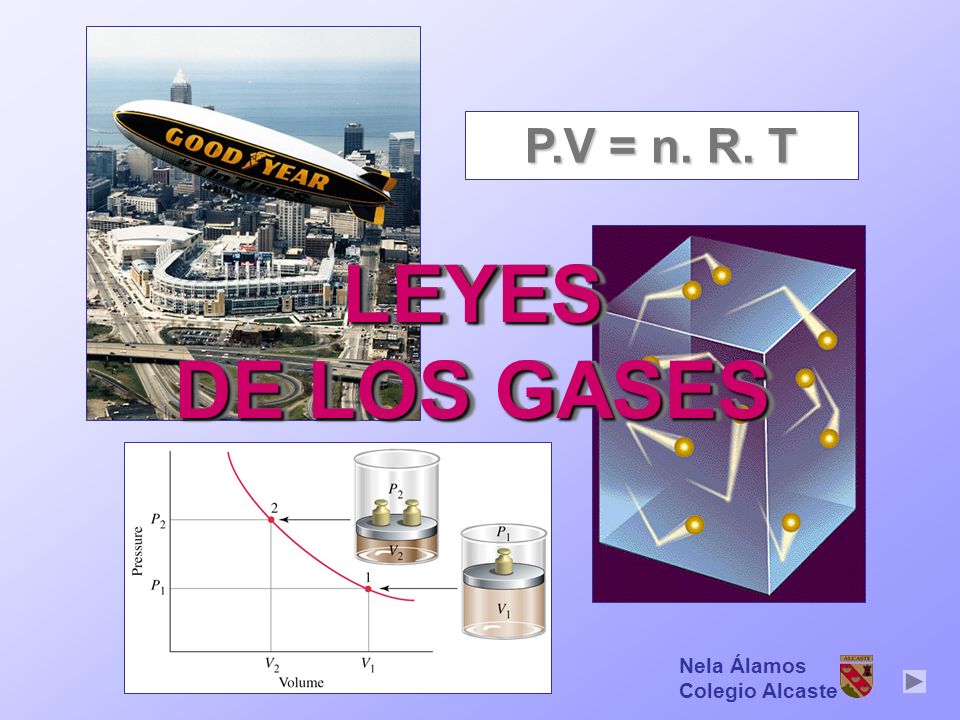 P.V = n. R. T LEYES DE LOS GASES Nela Álamos Colegio Alcaste