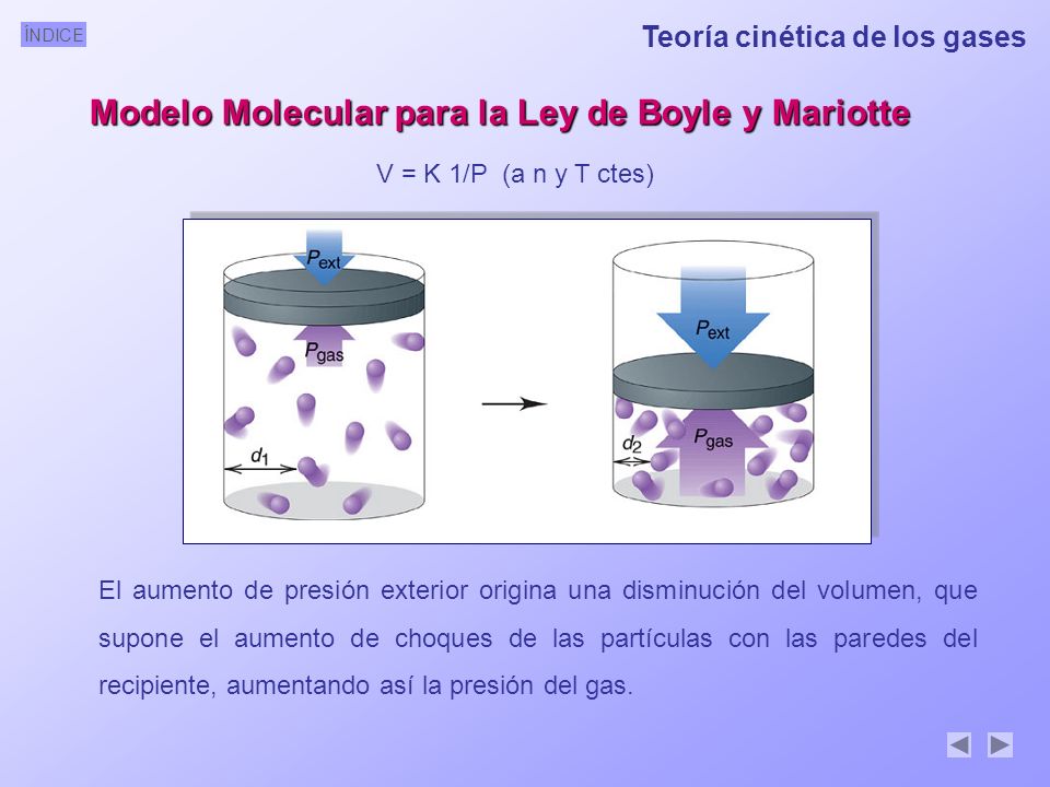 Modelo Molecular para la Ley de Boyle y Mariotte