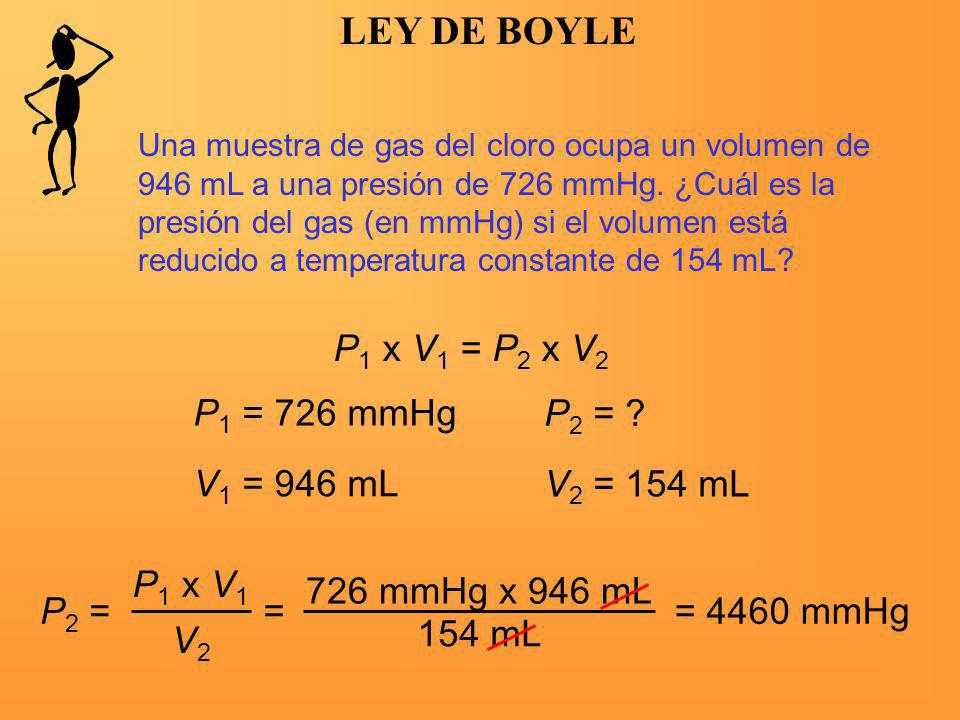 LEY DE BOYLE P1 x V1 = P2 x V2 P1 = 726 mmHg P2 = V1 = 946 mL