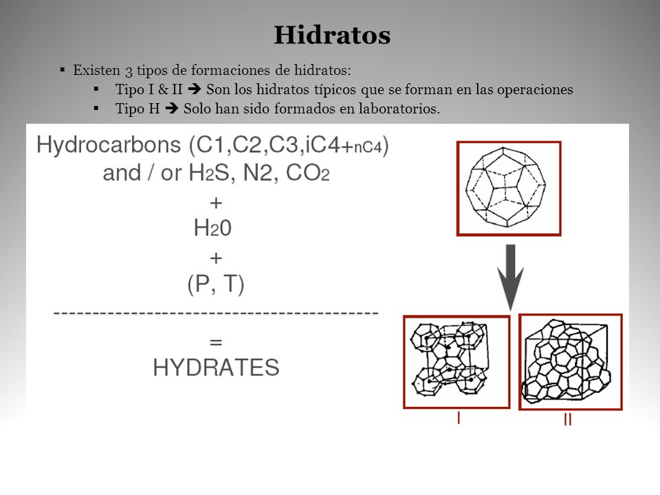 Hidratos Existen 3 tipos de formaciones de hidratos: