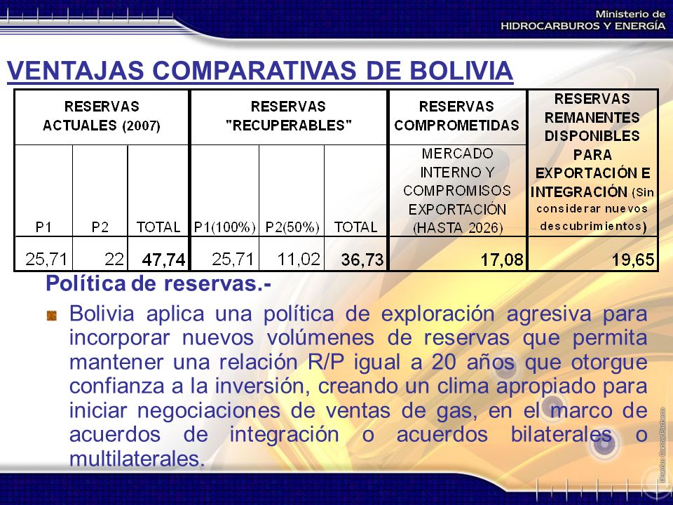 VENTAJAS COMPARATIVAS DE BOLIVIA