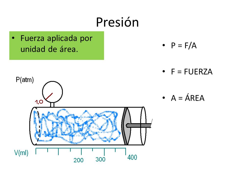 Presión Fuerza aplicada por unidad de área. P = F/A F = FUERZA