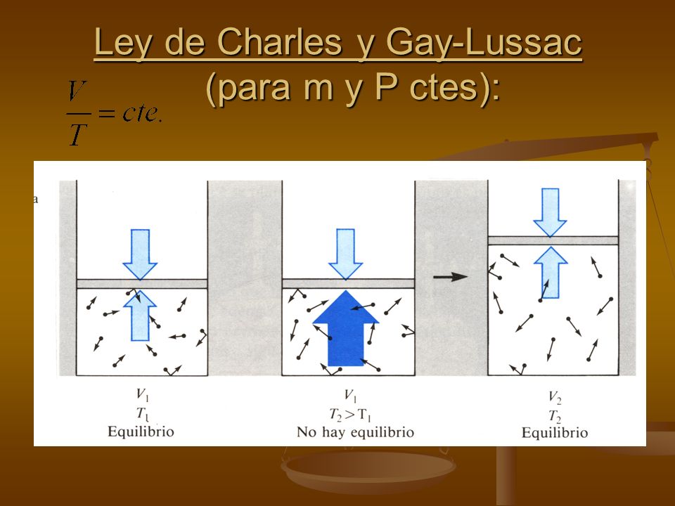 Ley de Charles y Gay-Lussac (para m y P ctes):