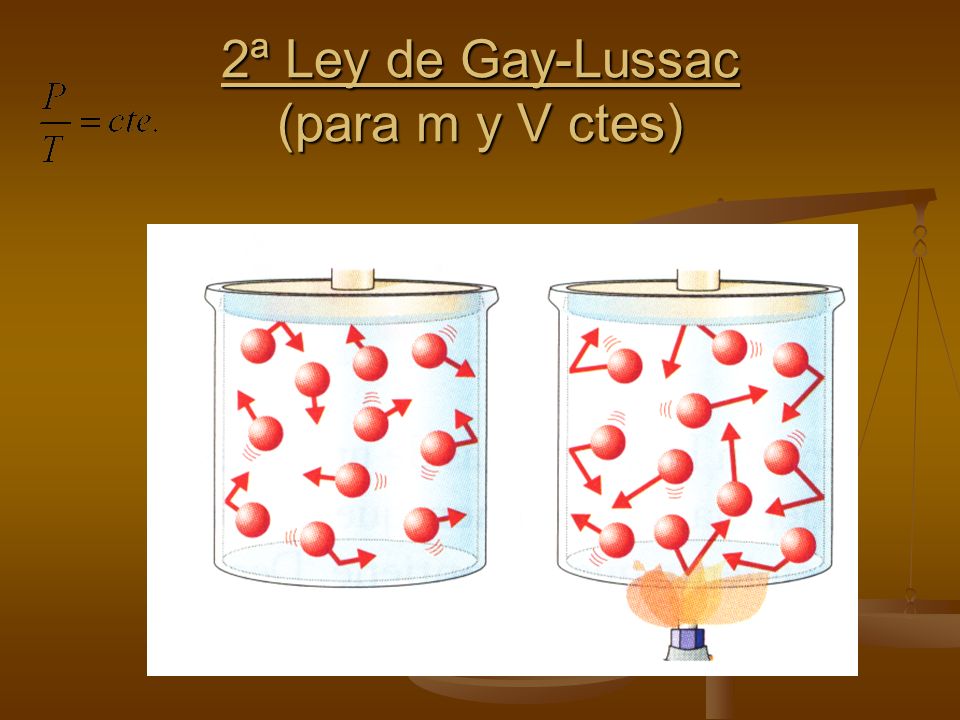2ª Ley de Gay-Lussac (para m y V ctes)