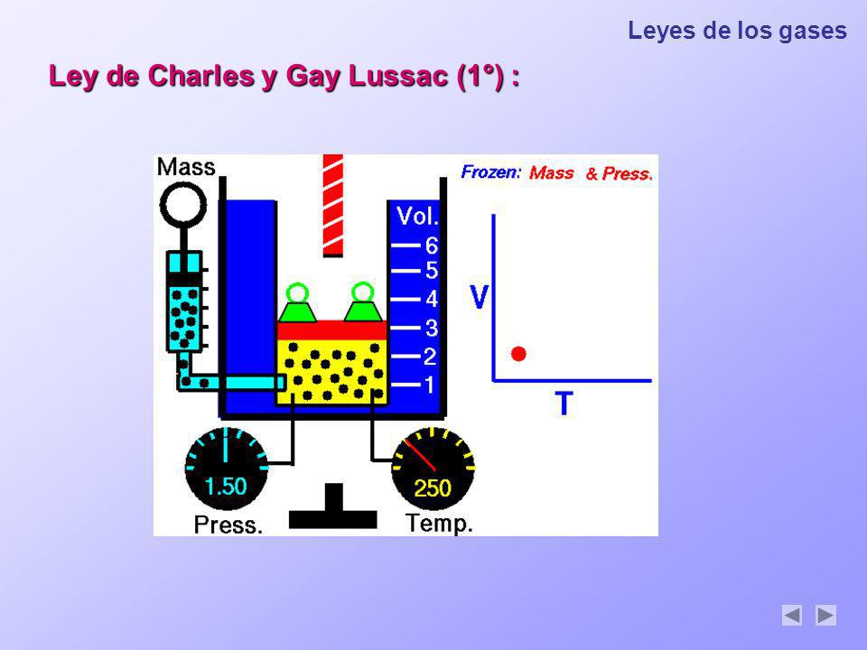 Ley de Charles y Gay Lussac (1°) :