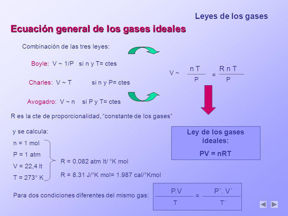 Ecuación general de los gases ideales Ley de los gases ideales: