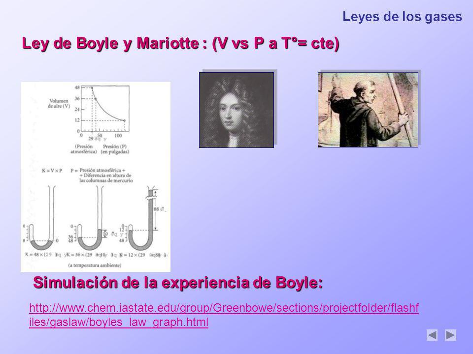 Ley de Boyle y Mariotte : (V vs P a T°= cte)