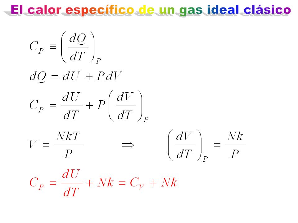 El calor específico de un gas ideal clásico