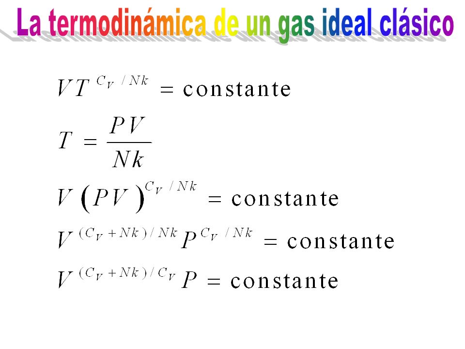 La termodinámica de un gas ideal clásico