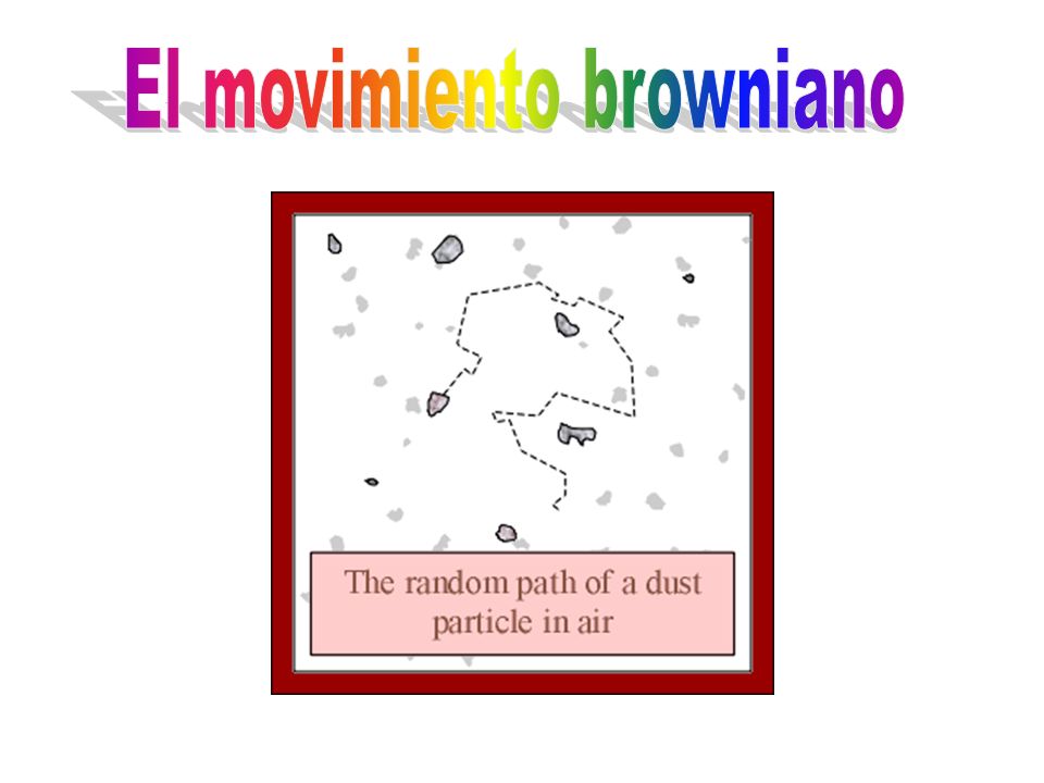 El movimiento browniano
