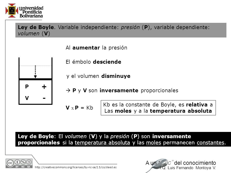 Ley de Boyle. Variable independiente: presión (P), variable dependiente: volumen (V)
