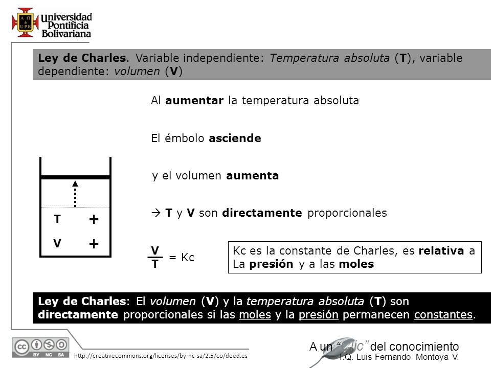 Ley de Charles. Variable independiente: Temperatura absoluta (T), variable dependiente: volumen (V)