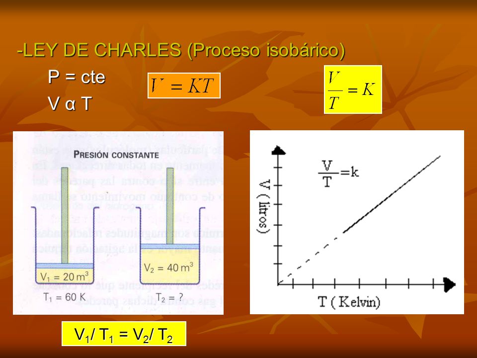 -LEY DE CHARLES (Proceso isobárico) P = cte V α T