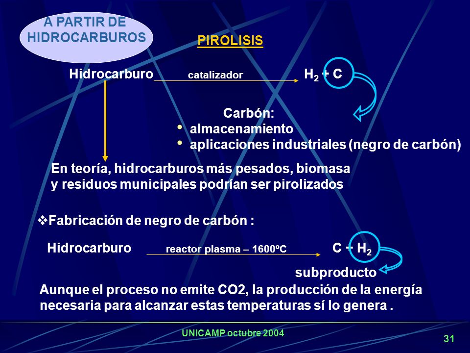 A PARTIR DE HIDROCARBUROS. PIROLISIS. Hidrocarburo catalizador H2 + C. Carbón: almacenamiento.