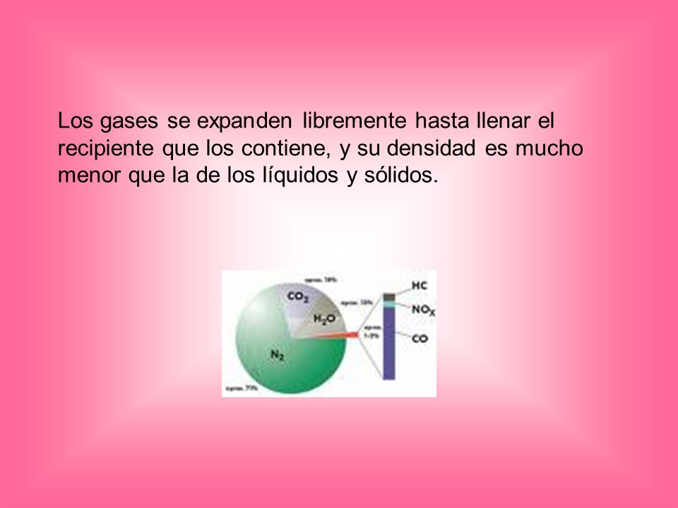 Los gases se expanden libremente hasta llenar el recipiente que los contiene, y su densidad es mucho menor que la de los líquidos y sólidos.