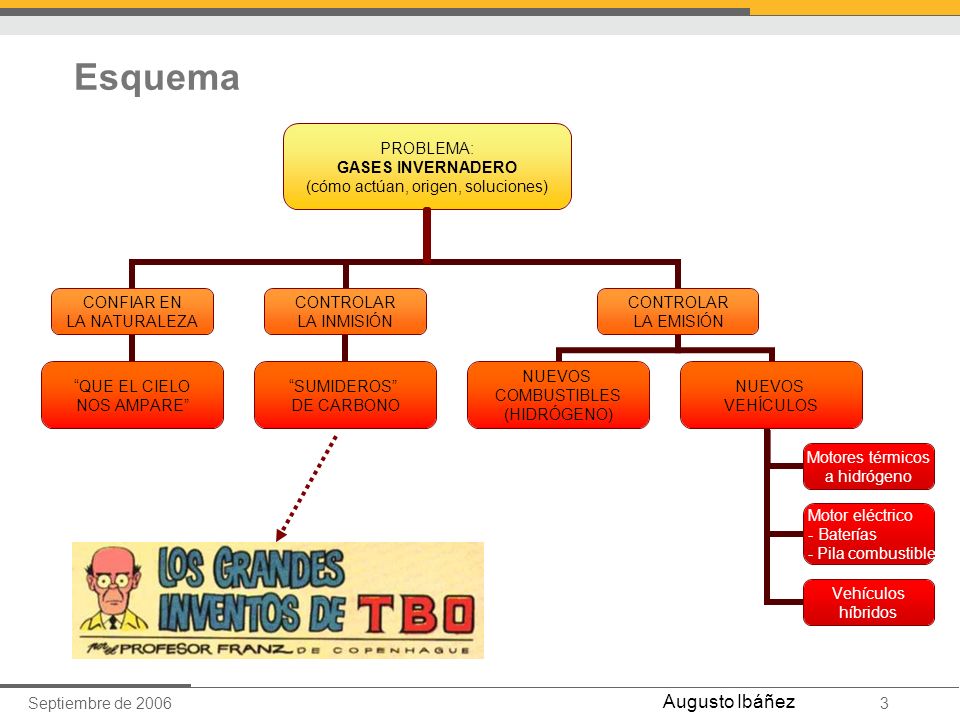 Esquema