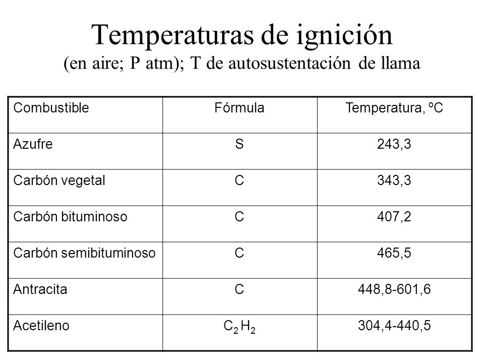 Temperaturas de ignición (en aire; P atm); T de autosustentación de llama