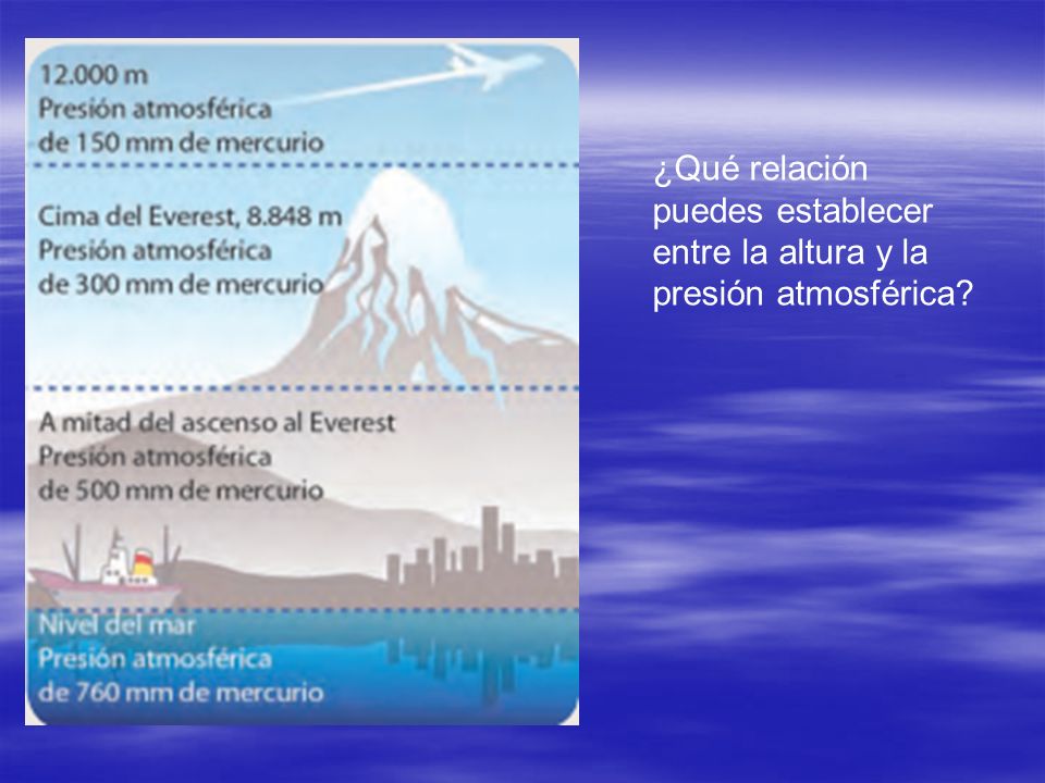 ¿Qué relación puedes establecer entre la altura y la presión atmosférica