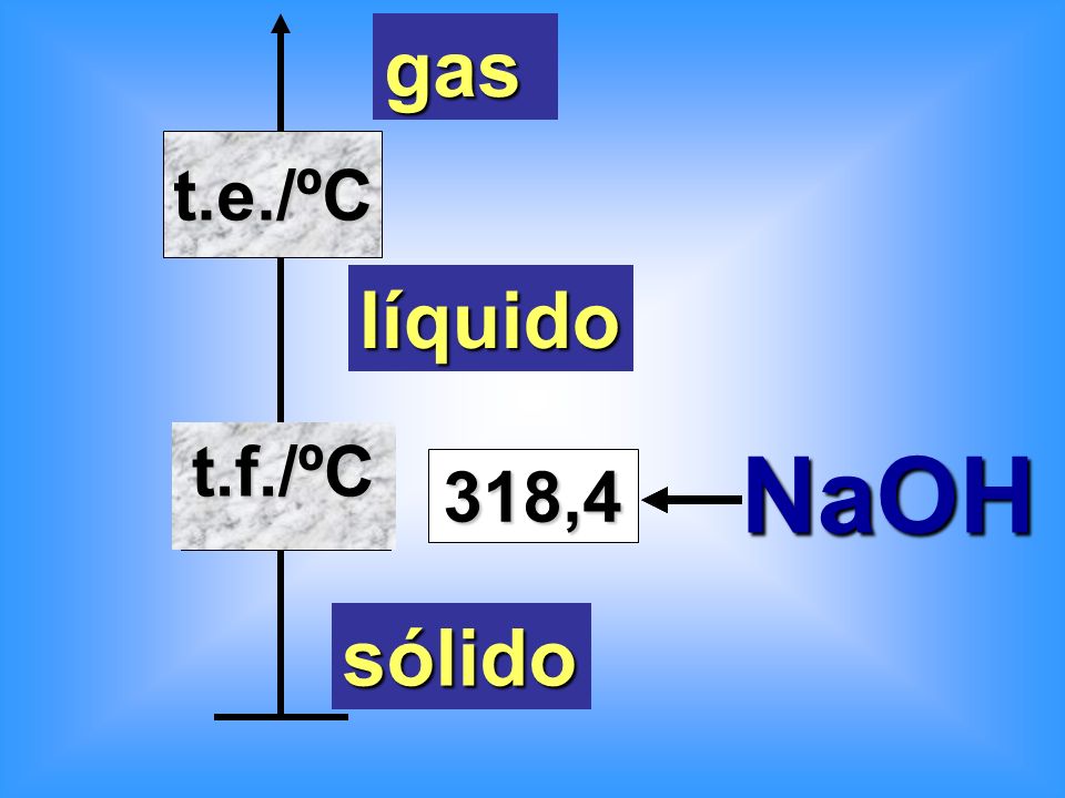 gas t.e./ºC líquido t.f./ºC NaOH 318,4 sólido