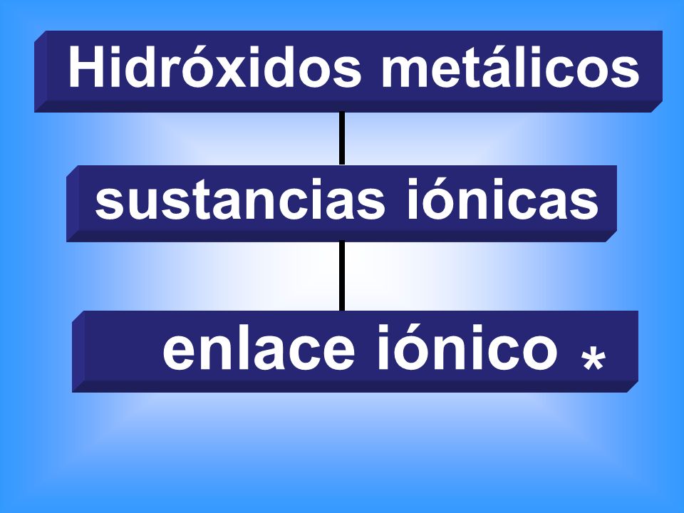 * enlace iónico Hidróxidos metálicos sustancias iónicas