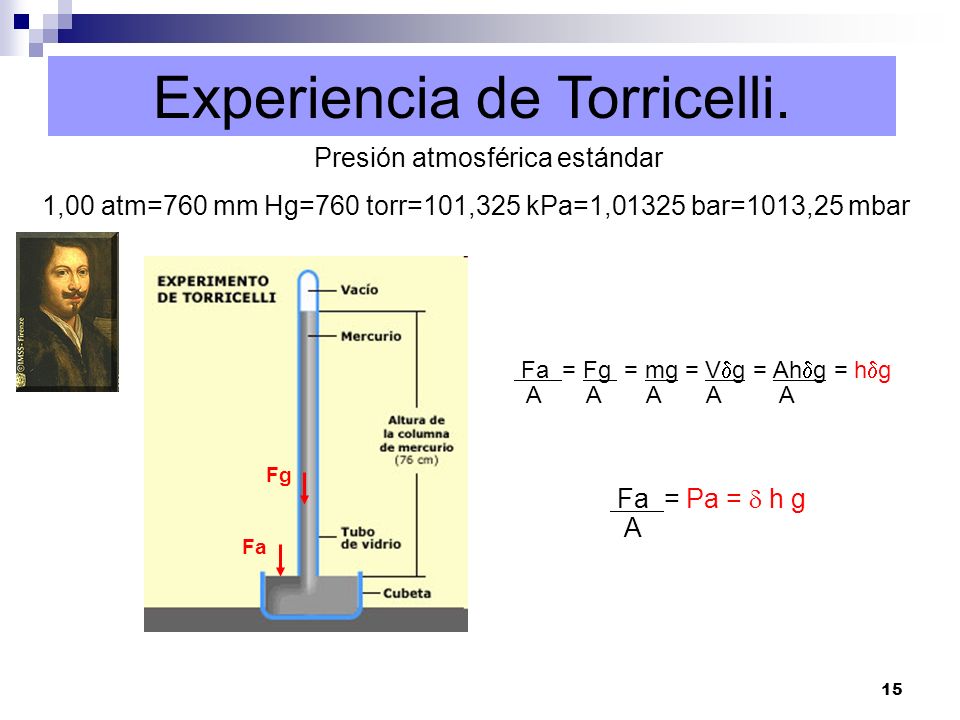 Experiencia de Torricelli.