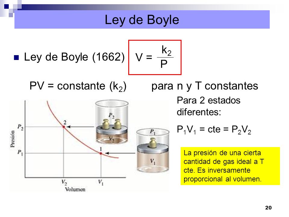 Ley de Boyle k2 Ley de Boyle (1662) V = P