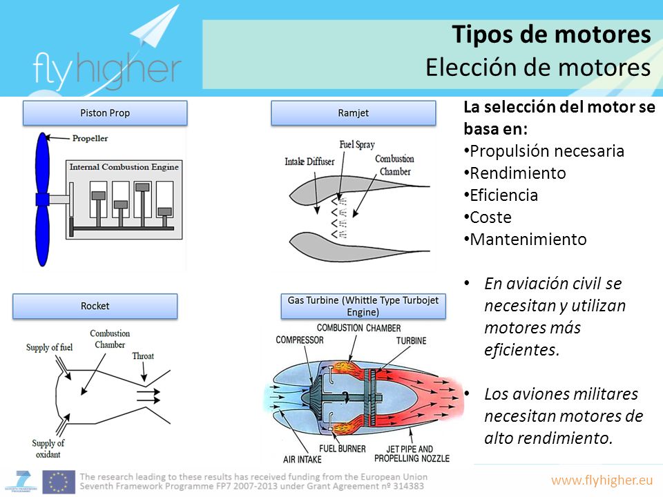 Tipos de motores Elección de motores