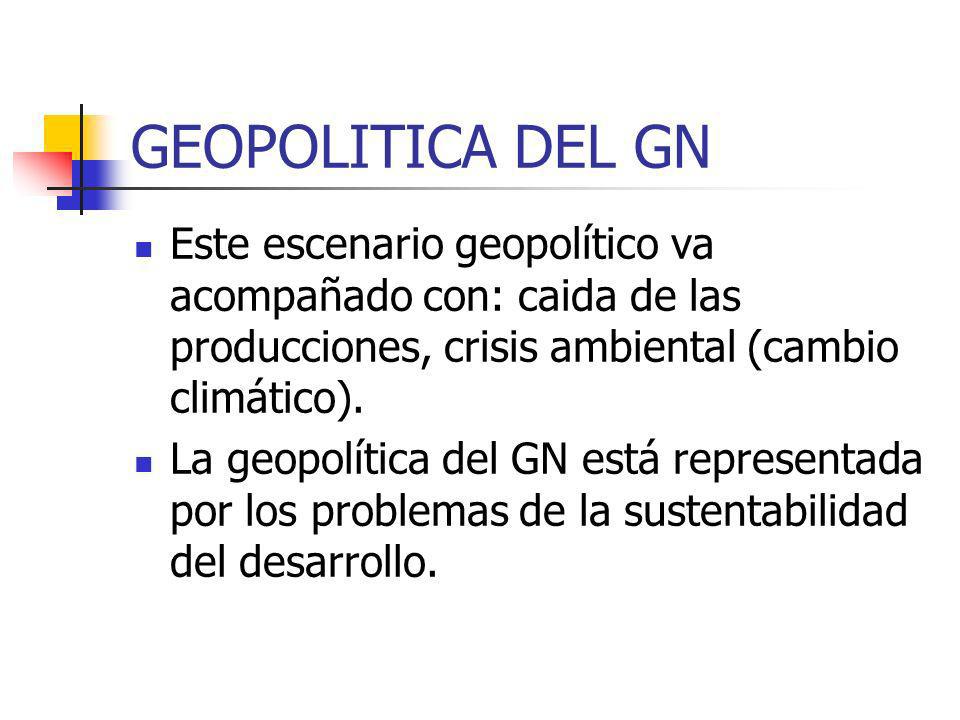 GEOPOLITICA DEL GN Este escenario geopolítico va acompañado con: caida de las producciones, crisis ambiental (cambio climático).