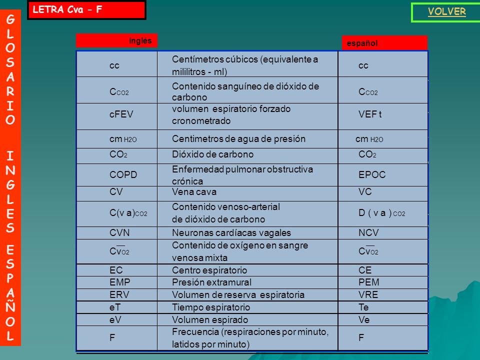 _ GLOSARIO INGLES ESPAÑOL LETRA Cva - F VOLVER C(v a)CO2