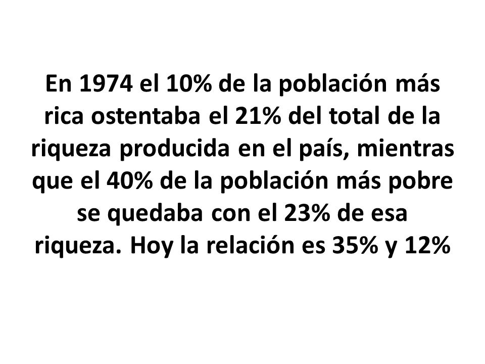En 1974 el 10% de la población más rica ostentaba el 21% del total de la riqueza producida en el país, mientras que el 40% de la población más pobre se quedaba con el 23% de esa riqueza.