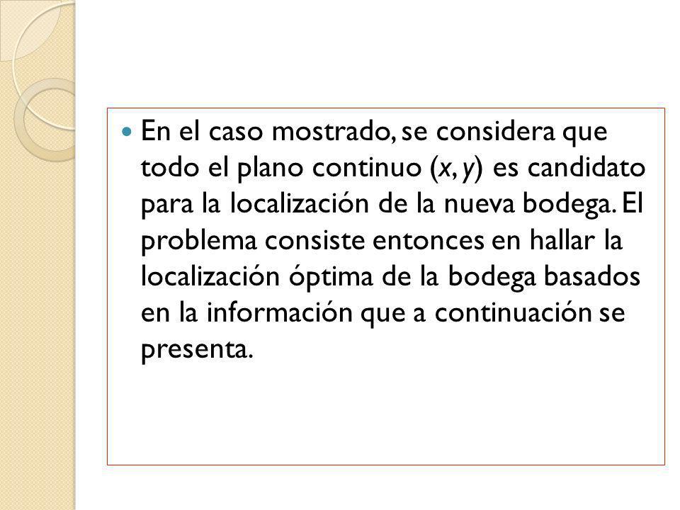 En el caso mostrado, se considera que todo el plano continuo (x, y) es candidato para la localización de la nueva bodega.