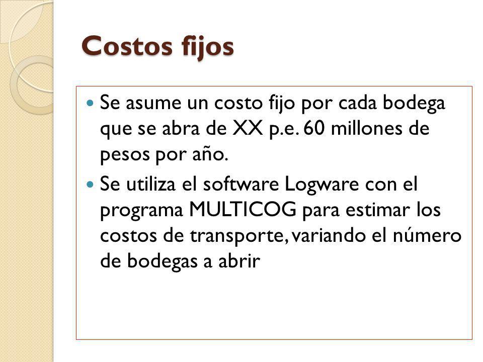 Costos fijos Se asume un costo fijo por cada bodega que se abra de XX p.e. 60 millones de pesos por año.