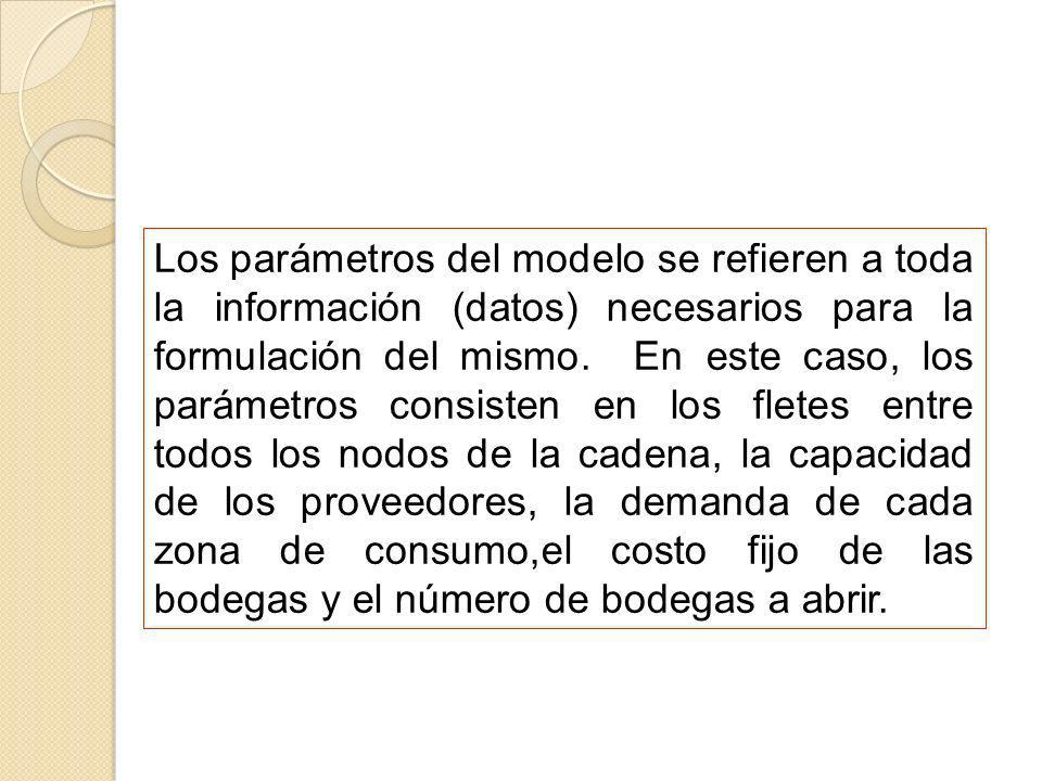 Los parámetros del modelo se refieren a toda la información (datos) necesarios para la formulación del mismo.