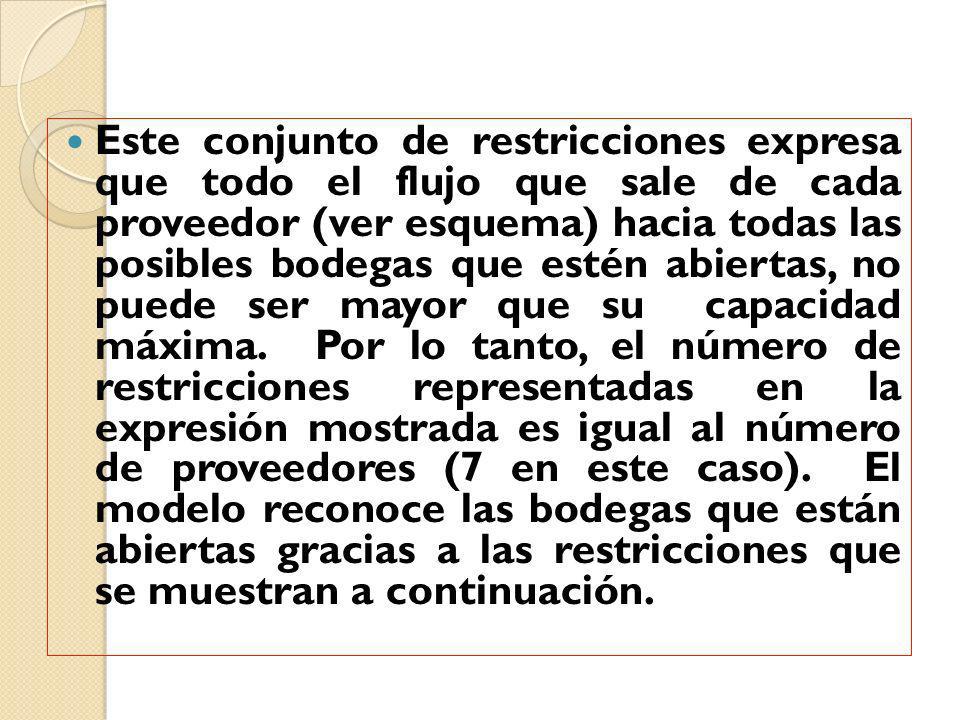 Este conjunto de restricciones expresa que todo el flujo que sale de cada proveedor (ver esquema) hacia todas las posibles bodegas que estén abiertas, no puede ser mayor que su capacidad máxima.