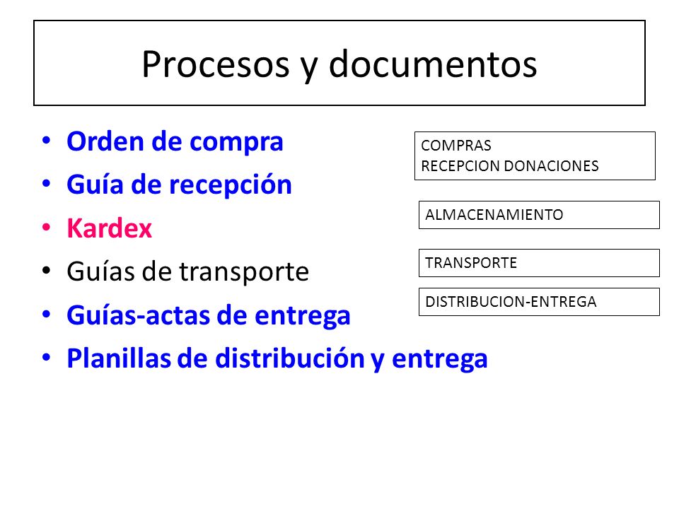 Procesos y documentos Orden de compra Guía de recepción Kardex