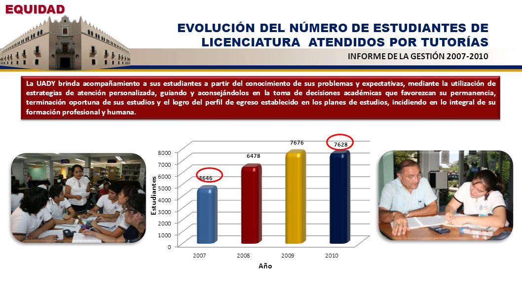 EQUIDAD EVOLUCIÓN DEL NÚMERO DE ESTUDIANTES DE LICENCIATURA ATENDIDOS POR TUTORÍAS. INFORME DE LA GESTIÓN