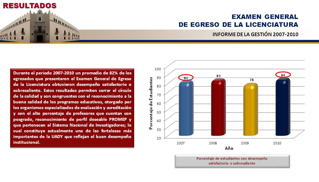 Porcentaje de estudiantes con desempeño satisfactorio o sobresaliente