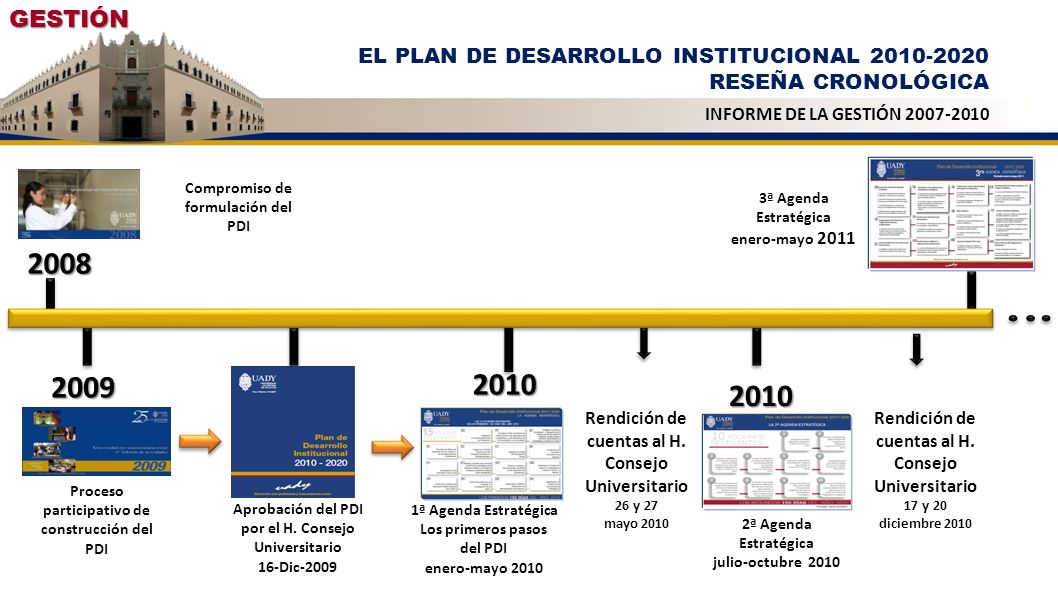 GESTIÓN EL PLAN DE DESARROLLO INSTITUCIONAL RESEÑA CRONOLÓGICA. INFORME DE LA GESTIÓN