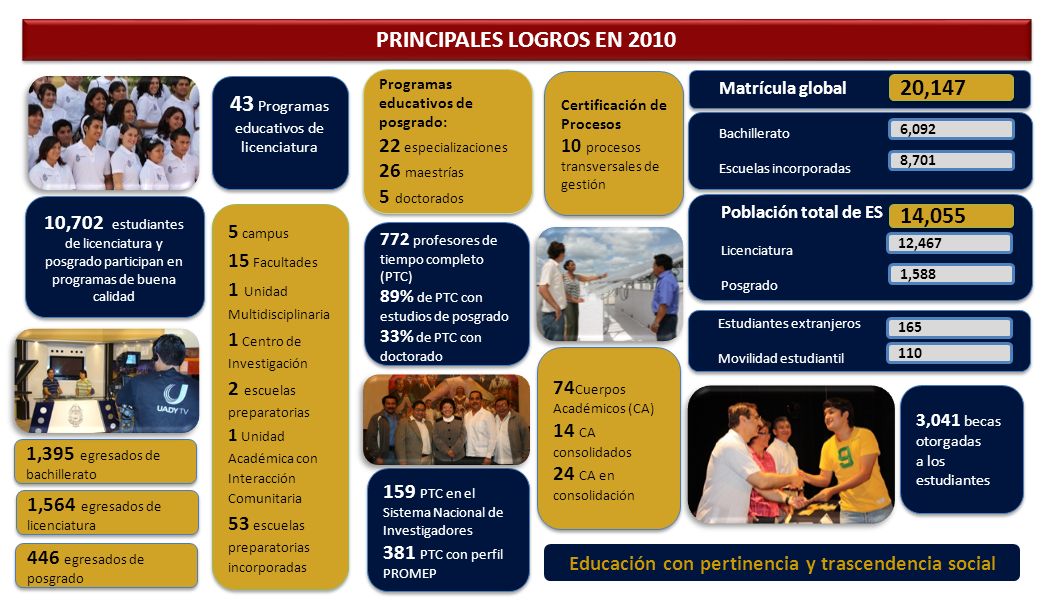 Educación con pertinencia y trascendencia social